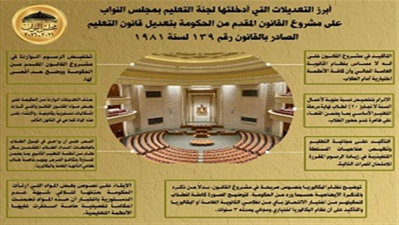 أبرز 8 تعديلات أدخلها البرلمان على قانون البكالوريا.. أبرزها «التعليم مجاني»