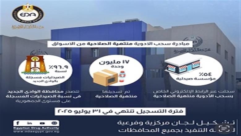 مبادرة سحب الأدوية منتهية الصلاحية: تسجيل 54% من الصيدليات والمدّ حتى 30 يوليو