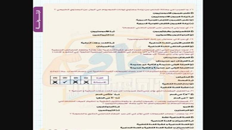 أحياء