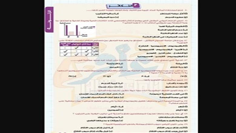 أحياء