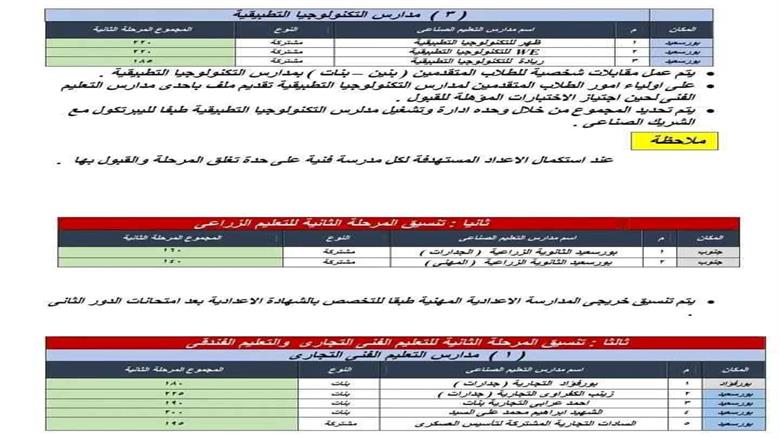 تنسيق المرحلة الثانية للتعليم الفنى ببورسعيد