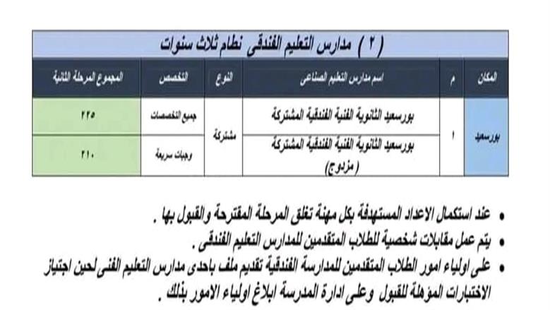 تنسيق المرحلة الثانية للتعليم الفنى ببورسعيد