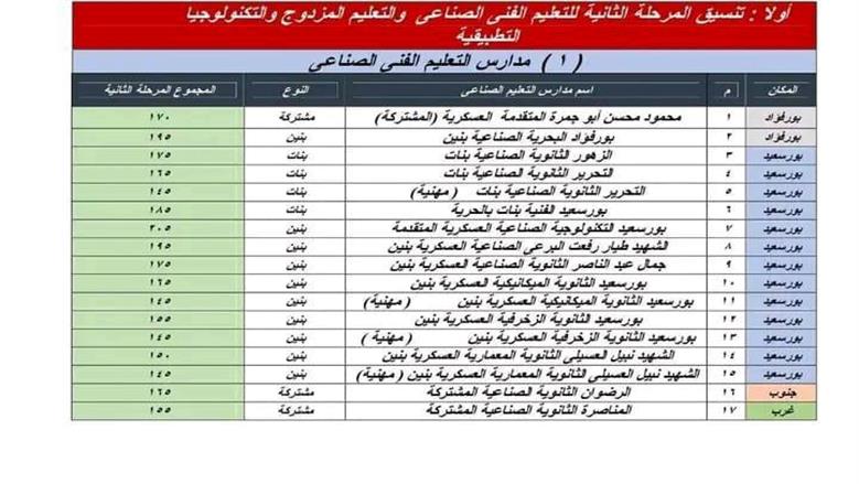 تنسيق المرحلة الثانية للتعليم الفنى ببورسعيد