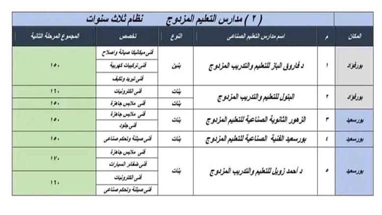 تنسيق المرحلة الثانية للتعليم الفنى ببورسعيد
