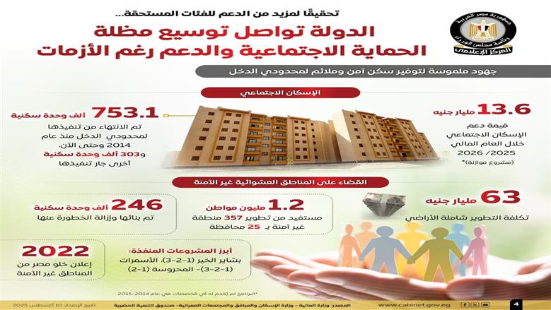 إعلامي الوزراء