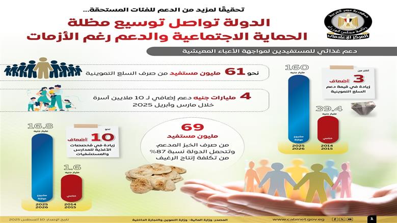 إعلامي الوزراء