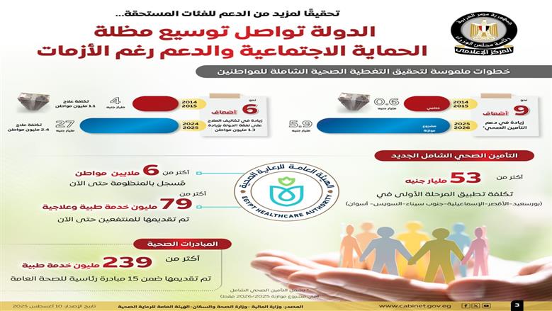 إعلامي الوزراء