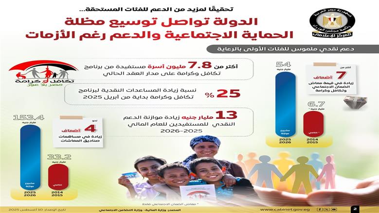 إعلامي الوزراء