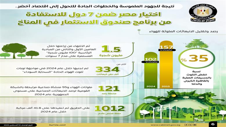 إعلامي الوزراء