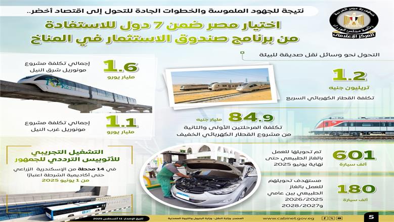 إعلامي الوزراء