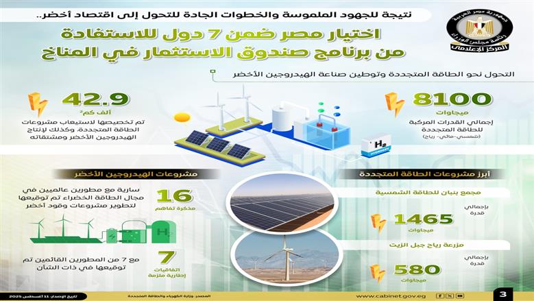 إعلامي الوزراء