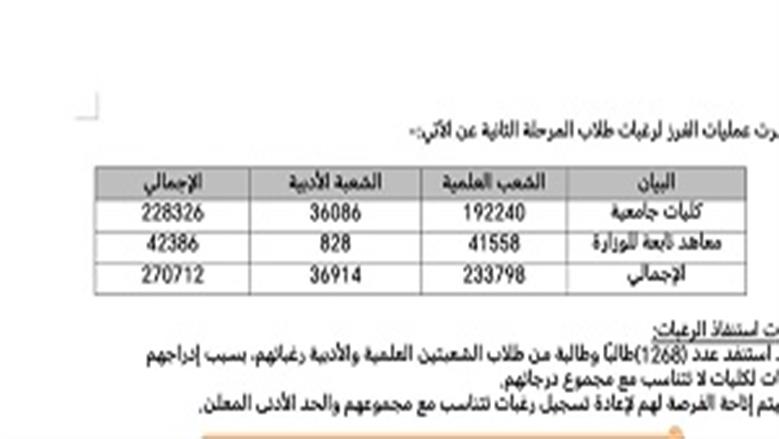 تنسيق