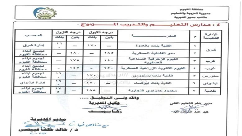 خفض تنسيق الثانوية العامة 2025
