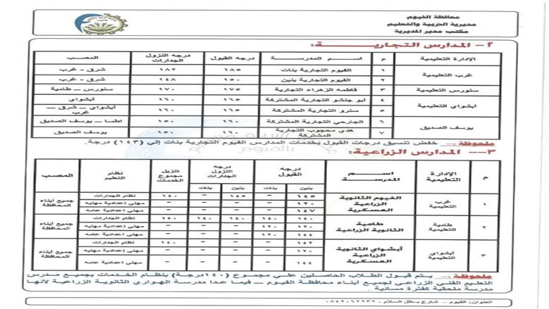 خفض تنسيق الثانوية العامة 2025