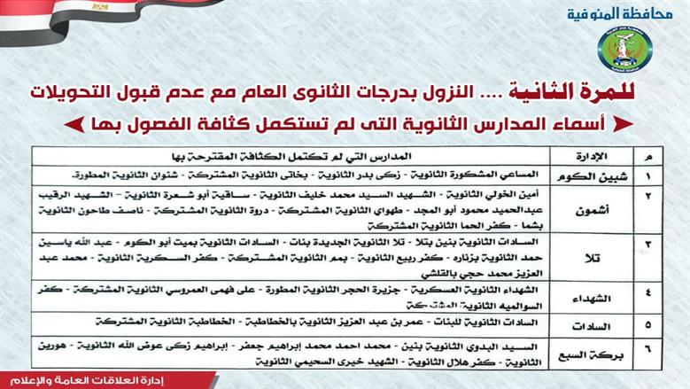 محافظ المنوفية