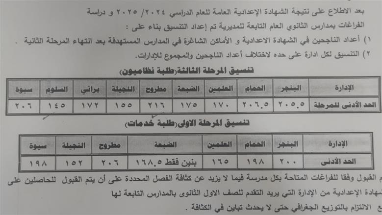 جدول تنسيق الالتحاق بمدارس الثانوى العام المرحلة الثالثة بمطروح