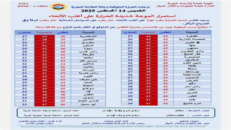 الحرارة