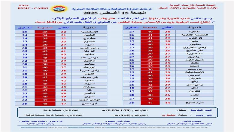 الحرارة