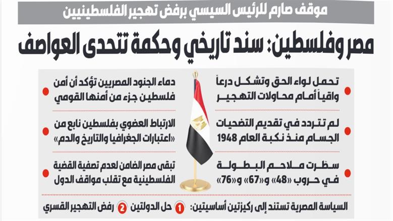 الدستور الأردنية