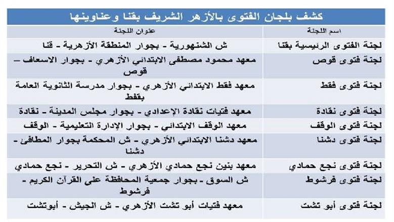لجان الفتوى بقنا