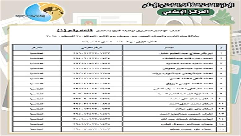 وظائف المياه