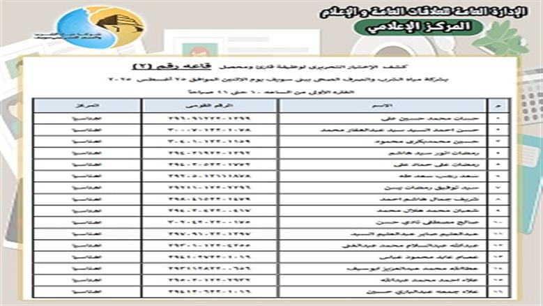 وظائف المياه