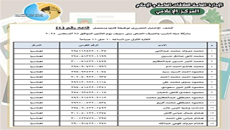 وظائف المياه