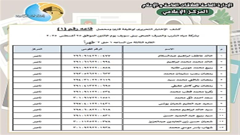 وظائف المياه