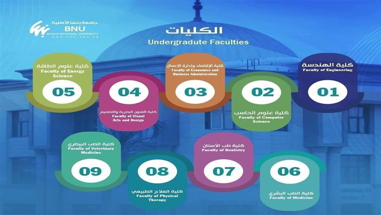 مجلس جامعة بنها الأهلية