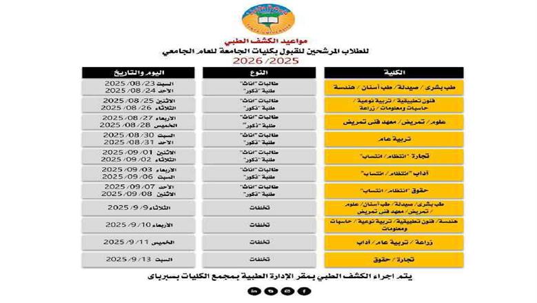 الكشف الطبي