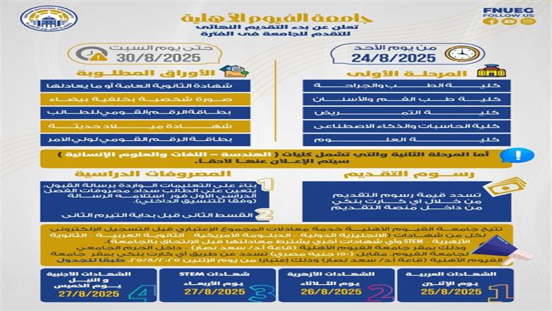التقديم في جامعة الفيوم الأهلية