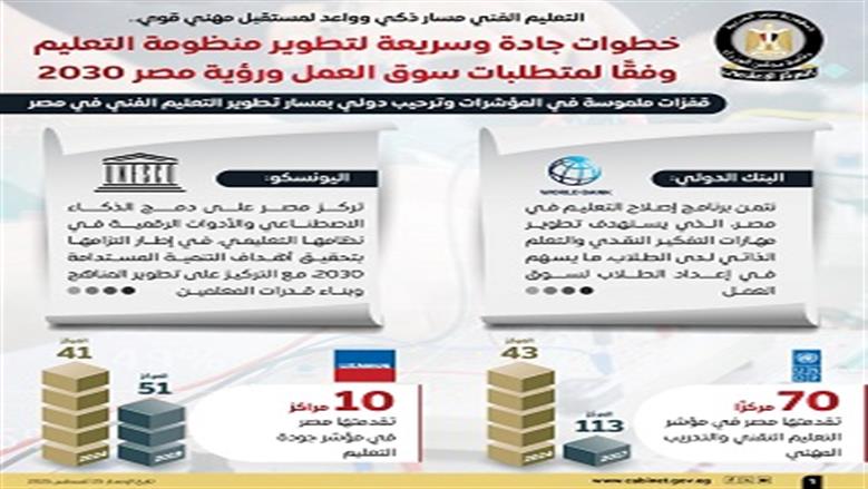 إعلامي الوزراء