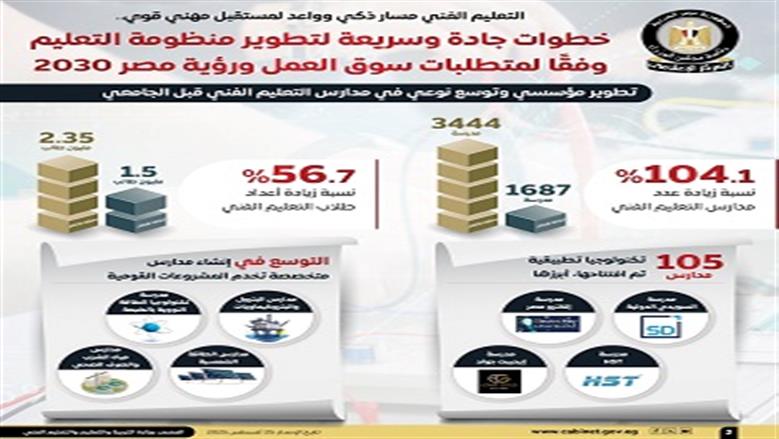 إعلامي الوزراء