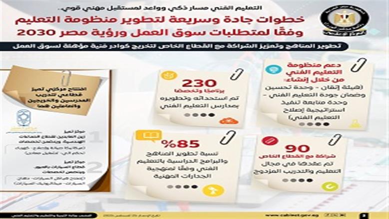 إعلامي الوزراء