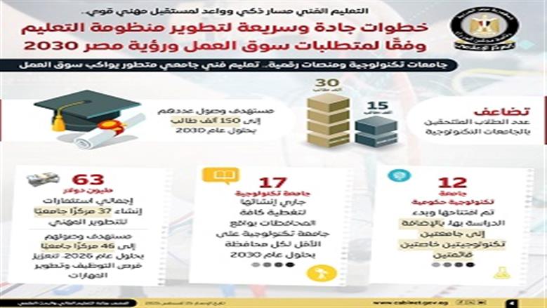 إعلامي الوزراء