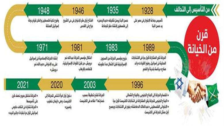 الاخوان