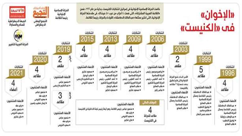 الاخوان