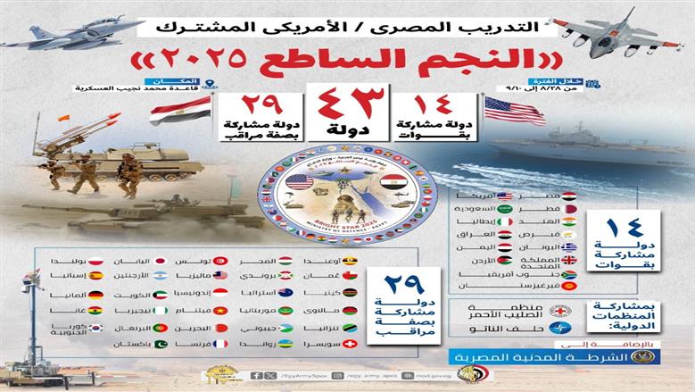 إنفوجراف النجم الساطع 2025