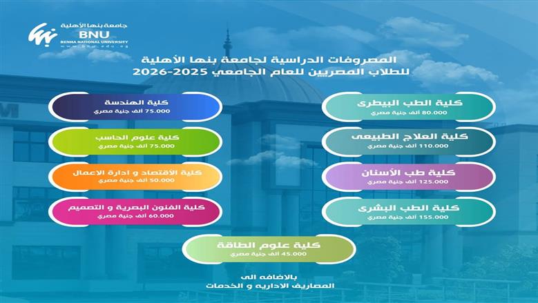 جامعة بنها الأهلية