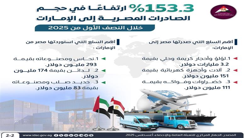 معلومات الوزراء
