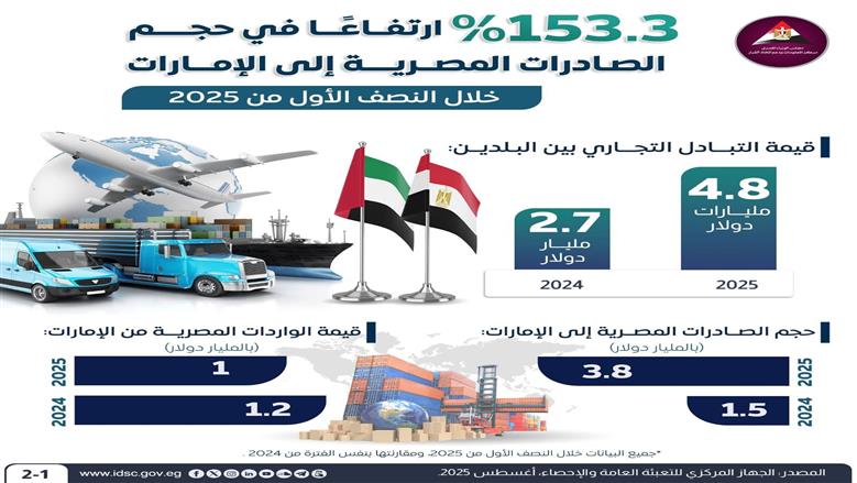 معلومات الوزراء