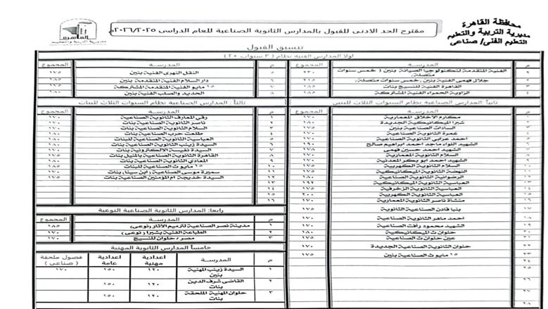 محافظ القاهرة