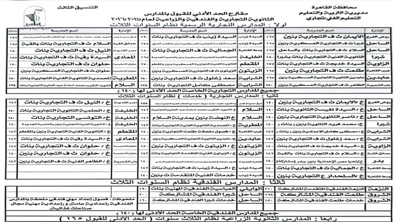 محافظة القاهرة