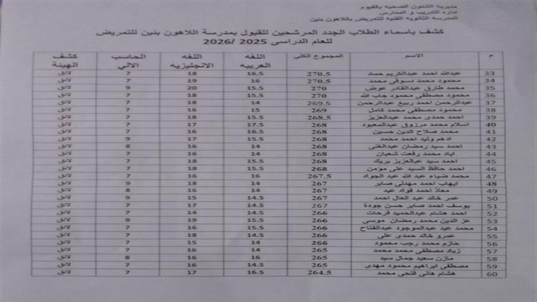 أسماء الطلاب المقبولين في كشف الهيئة بمدارس التمريض