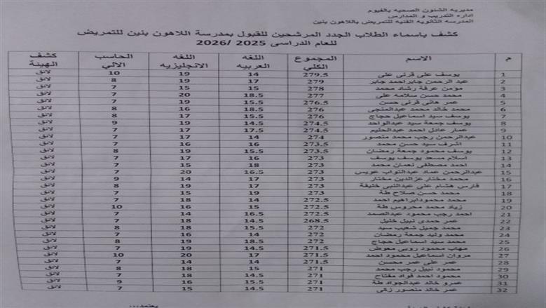 أسماء الطلاب المقبولين في كشف الهيئة بمدارس التمريض