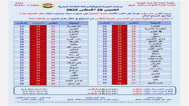 درجات الحرارة