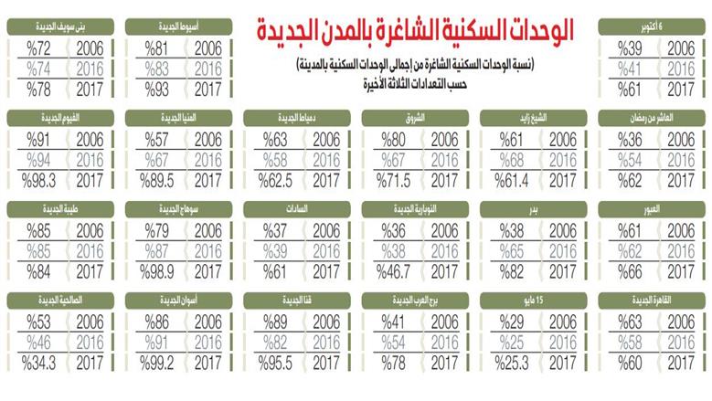 حصر الايجارات