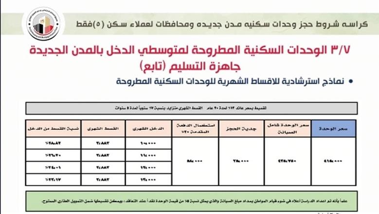 سكن لكل المصريين