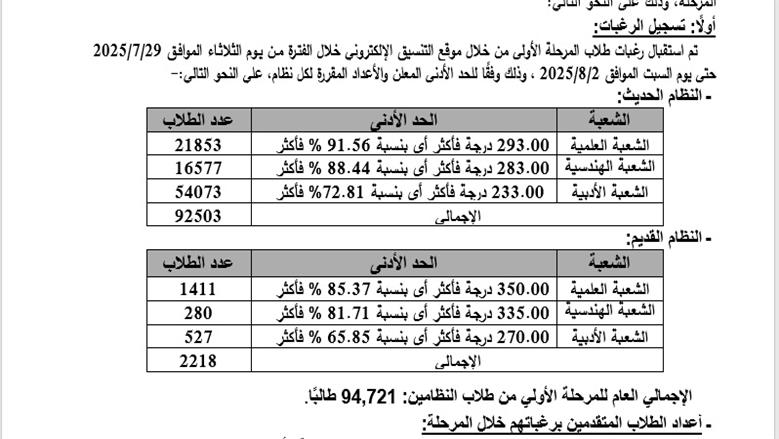 تنسيق المرحلة الثانية 