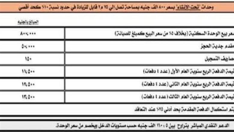 سكن لكل المصريين